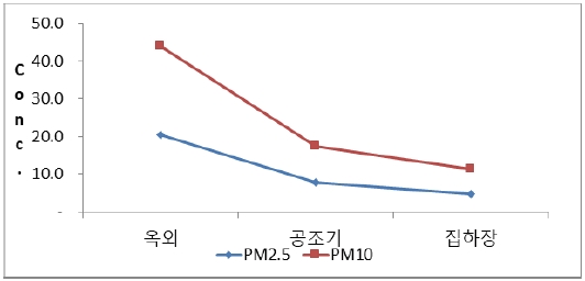 Fig. 10