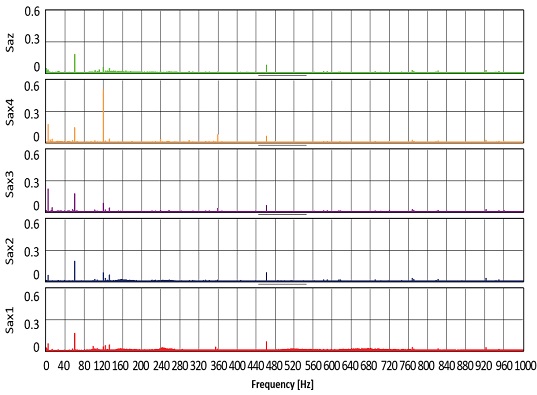 Fig. 9