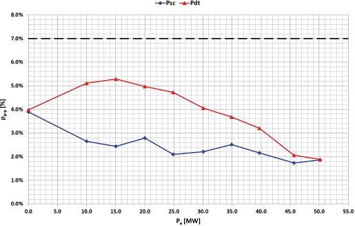 Fig. 10