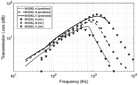 Fig. 11 Fig. 11