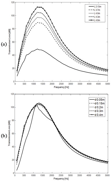 Fig. 12 Fig. 12