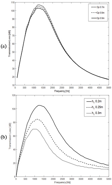 Fig. 13 Fig. 13