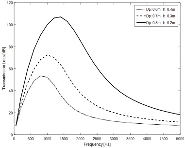 Fig. 14 Fig. 14