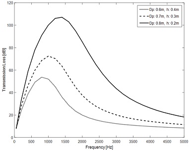 Fig. 14