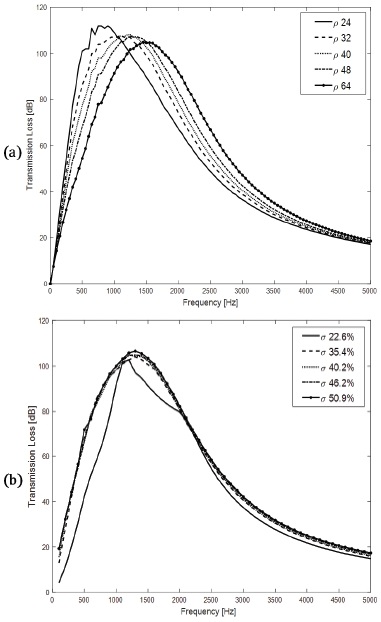 Fig. 15 Fig. 15