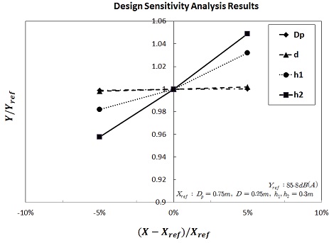 Fig. 16