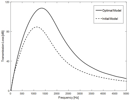 Fig. 18