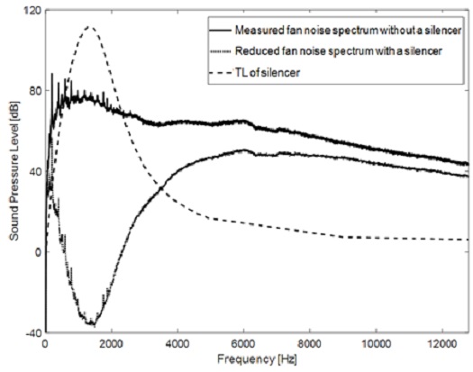 Fig. 19