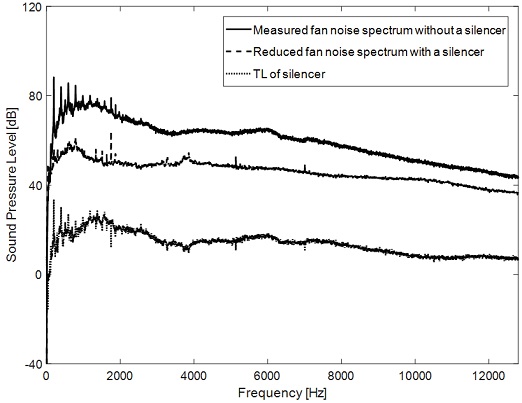 Fig. 21