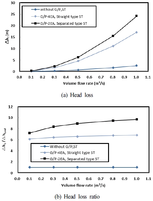 Fig. 11