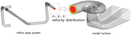 Fig. 12