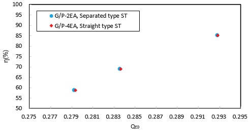 Fig. 14