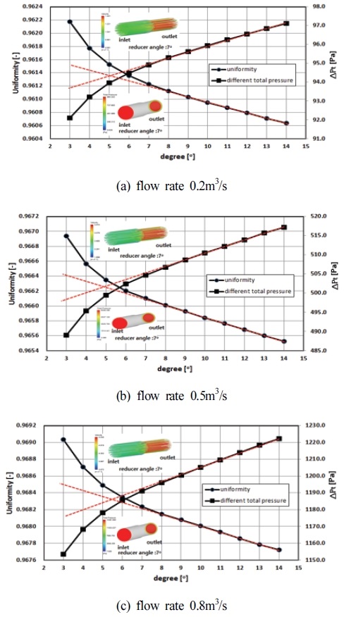 Fig. 16