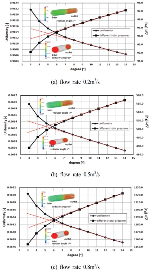 Fig. 16