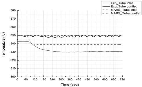 Fig. 12