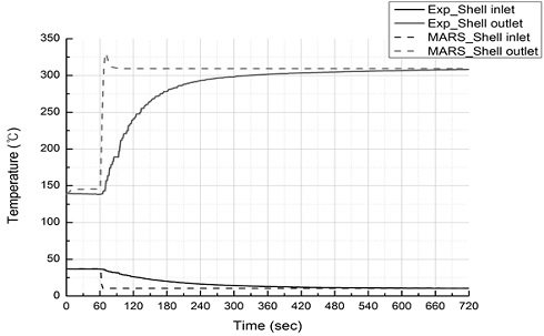 Fig. 13