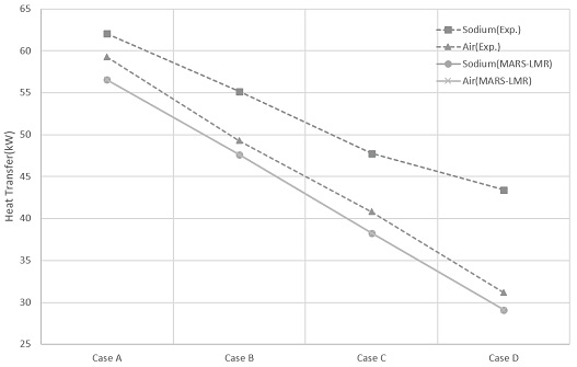 Fig. 15