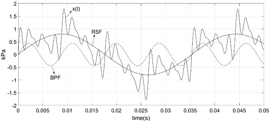 Fig. 9