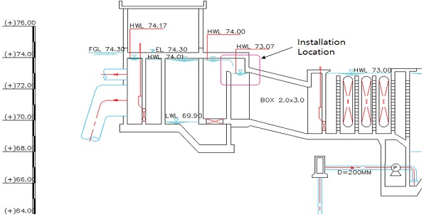 Fig. 3