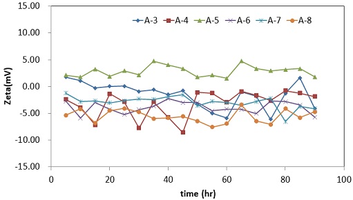 Fig. 9