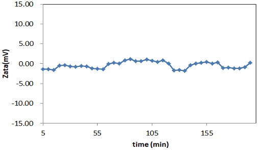 Fig. 10