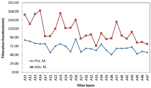 Fig. 13