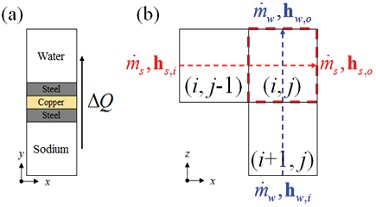 Fig. 4 Fig. 4