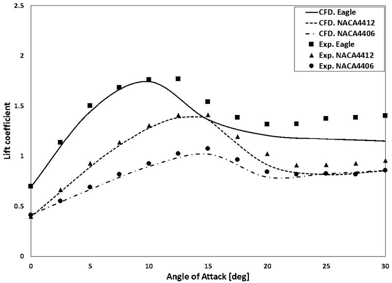 Fig. 4 Fig. 4
