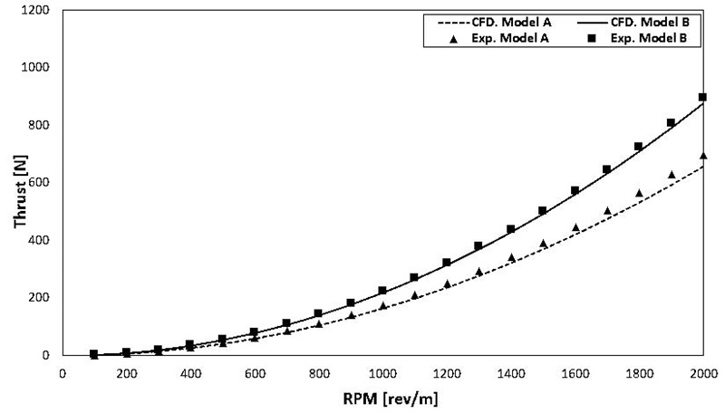 Fig. 12