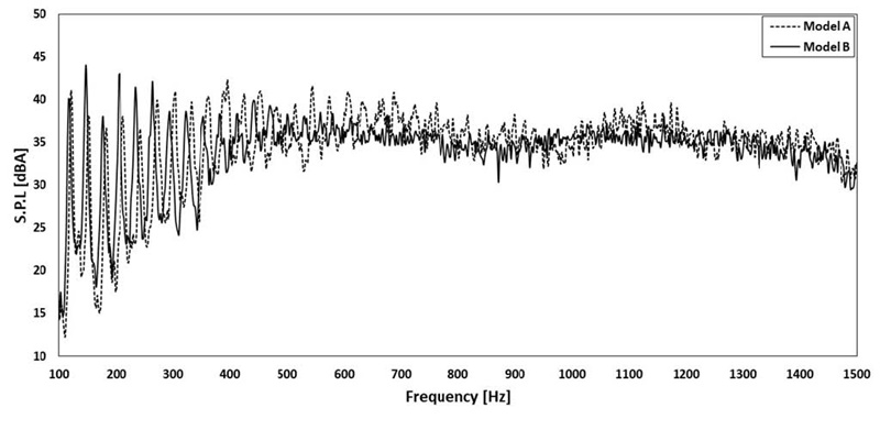 Fig. 13 Fig. 13