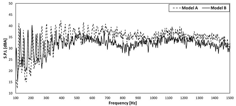 Fig. 14 Fig. 14