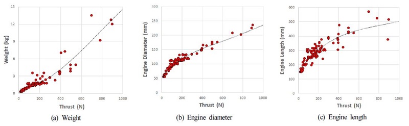 Fig. 12