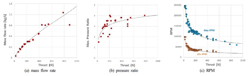 Fig. 13