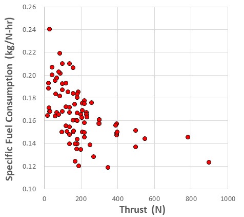 Fig. 15