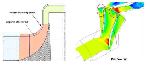 Fig. 16