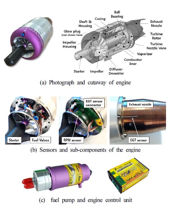 Fig. 2