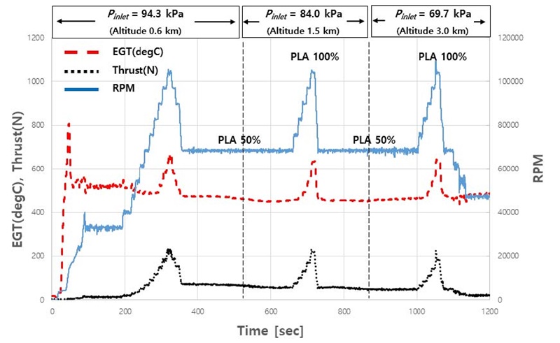 Fig. 9