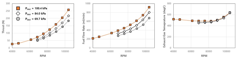 Fig. 11