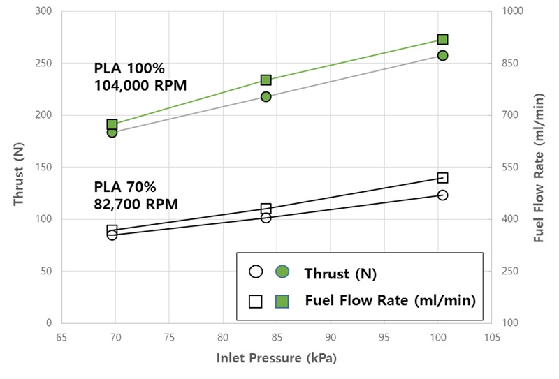 Fig. 12