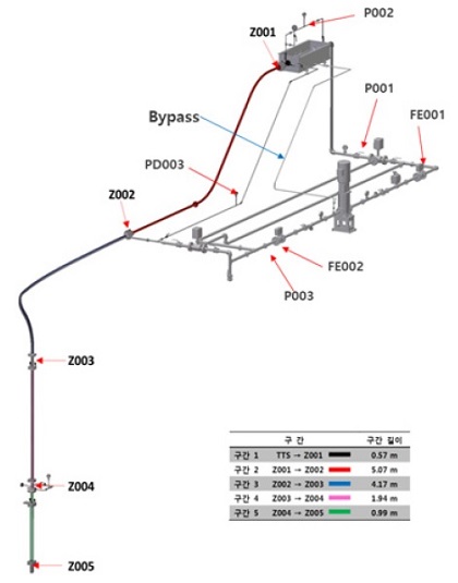 Fig. 9