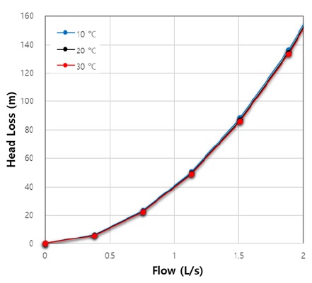 Fig. 13