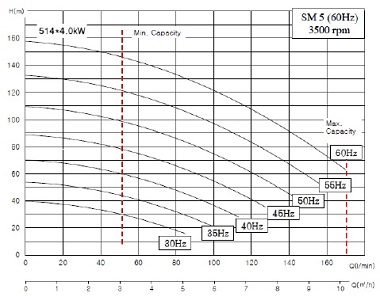 Fig. 14