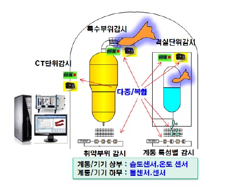 Fig. 2