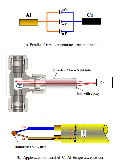 Fig. 8