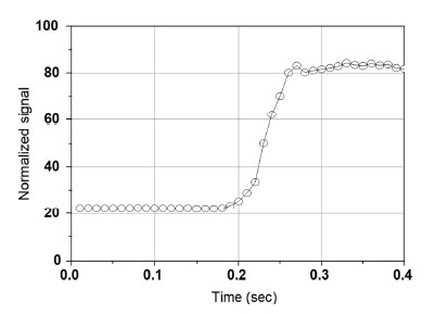 Fig. 9