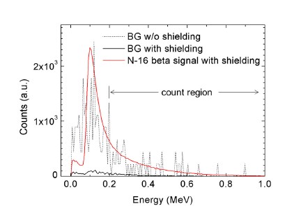 Fig. 11