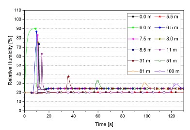 Fig. 14.