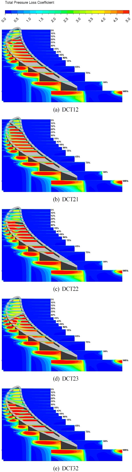 Fig. 8