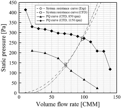 Fig. 4 Fig. 4