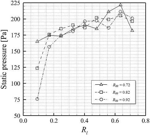 Fig. 6 Fig. 6